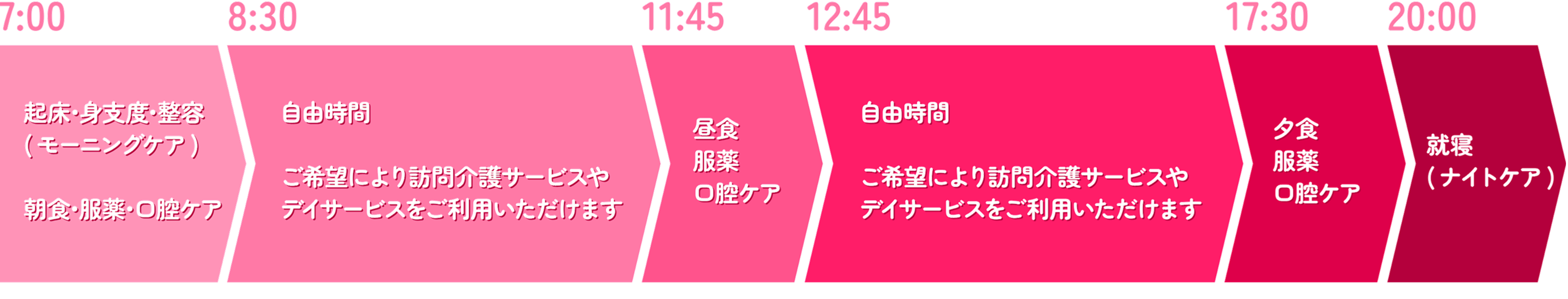 一日の流れ