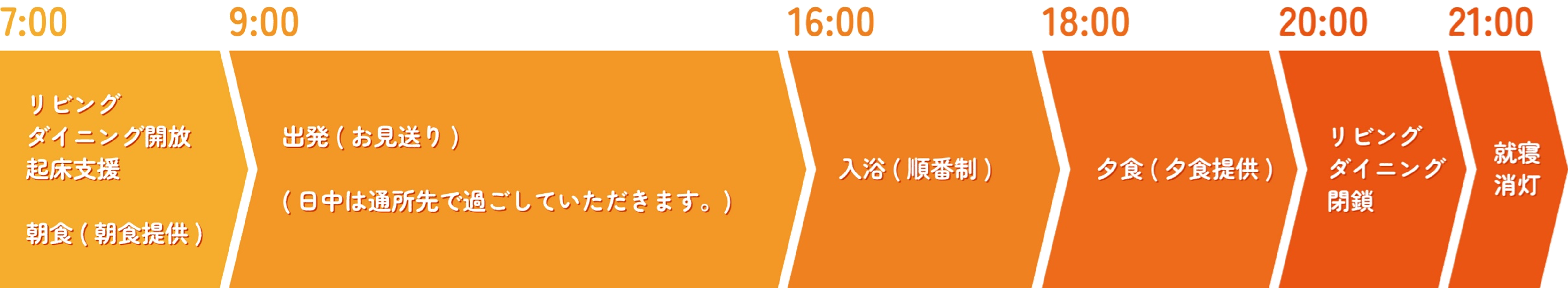 一日の流れ